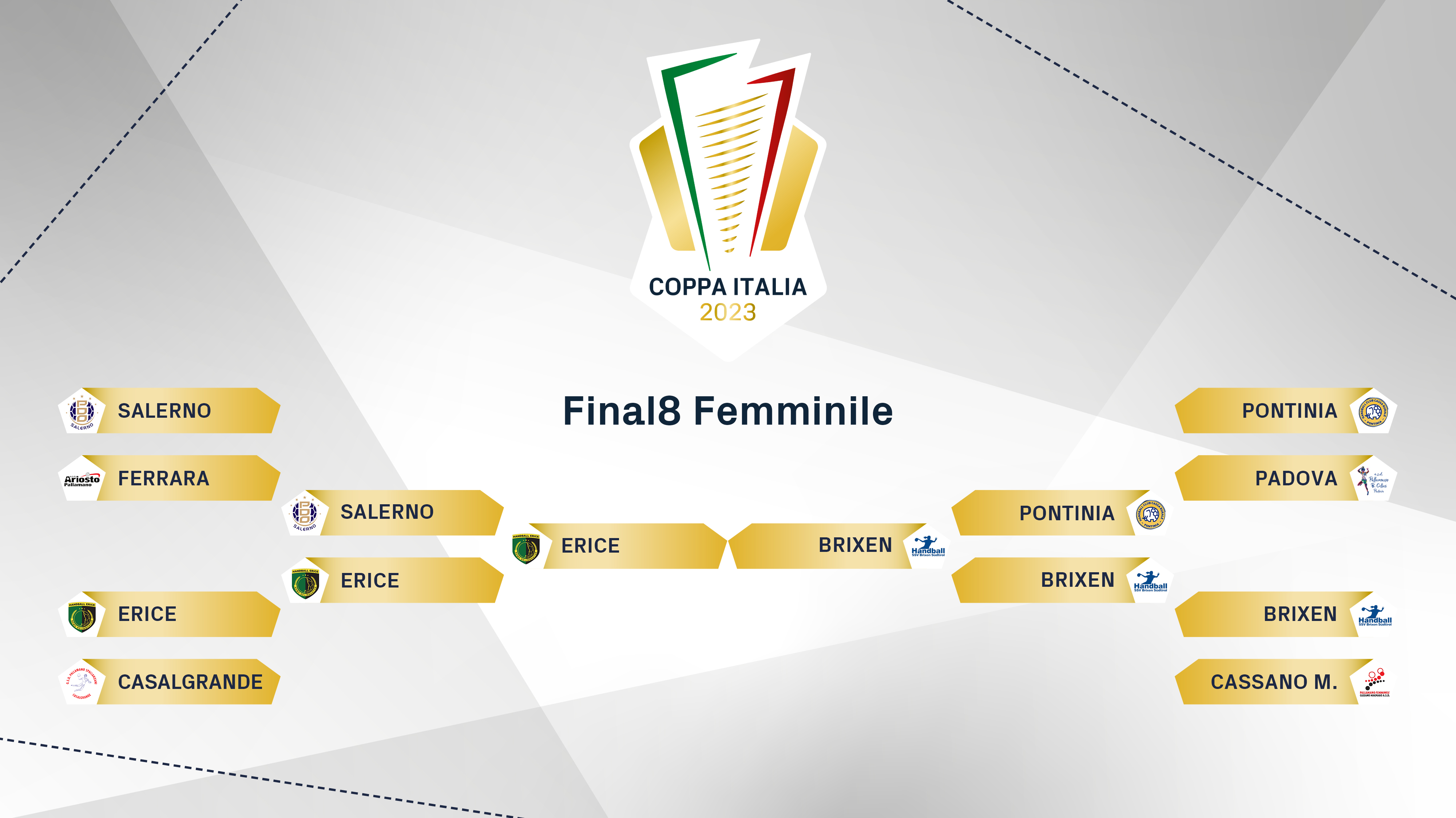FIGH Coppa Italia 2023 tabellone FINALE