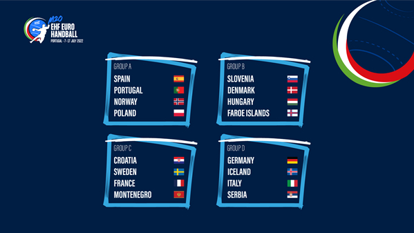 20220218 m20 ehf euro 2022 draw