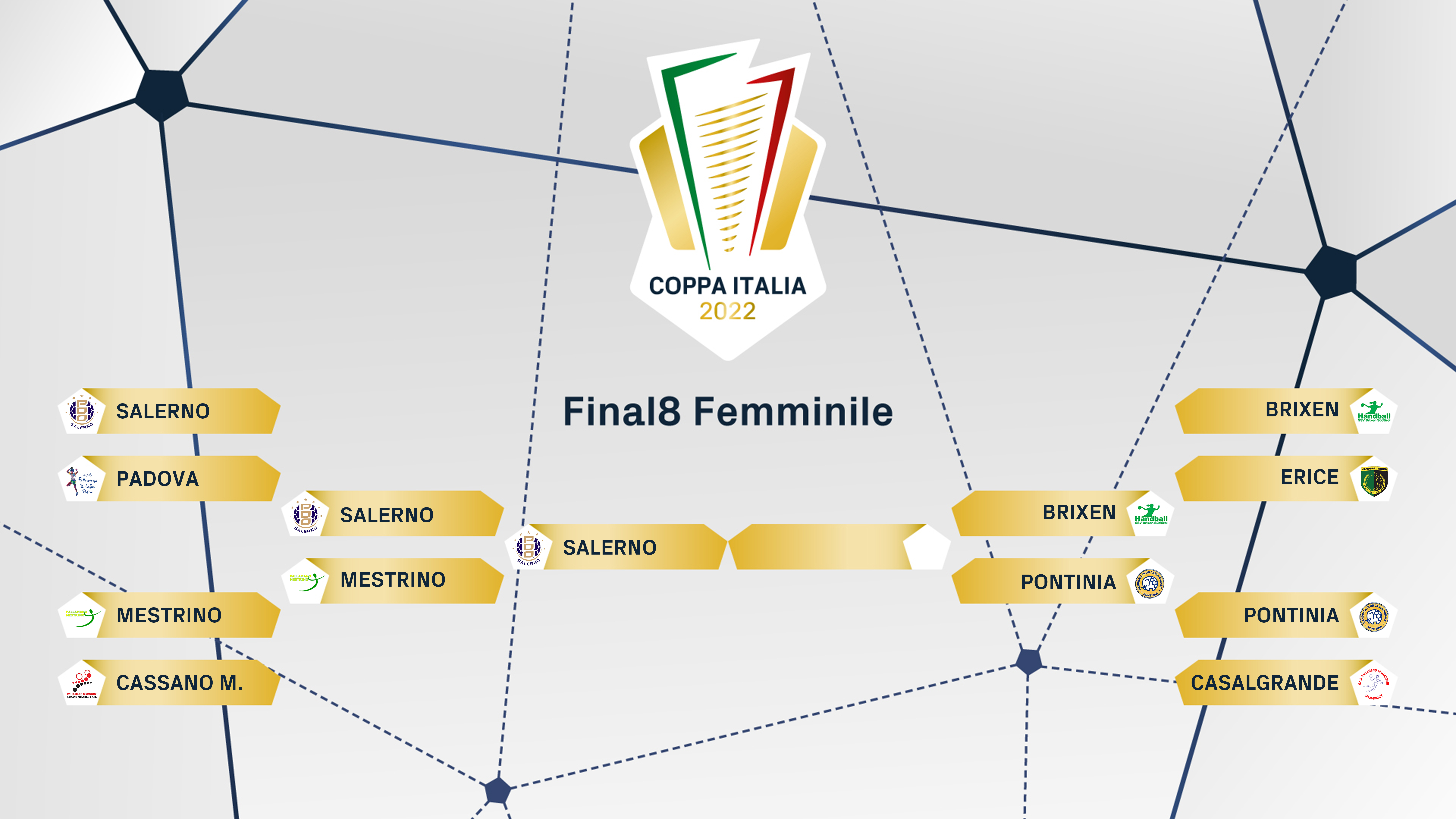 FIGH Coppa Italia tabelloni finale