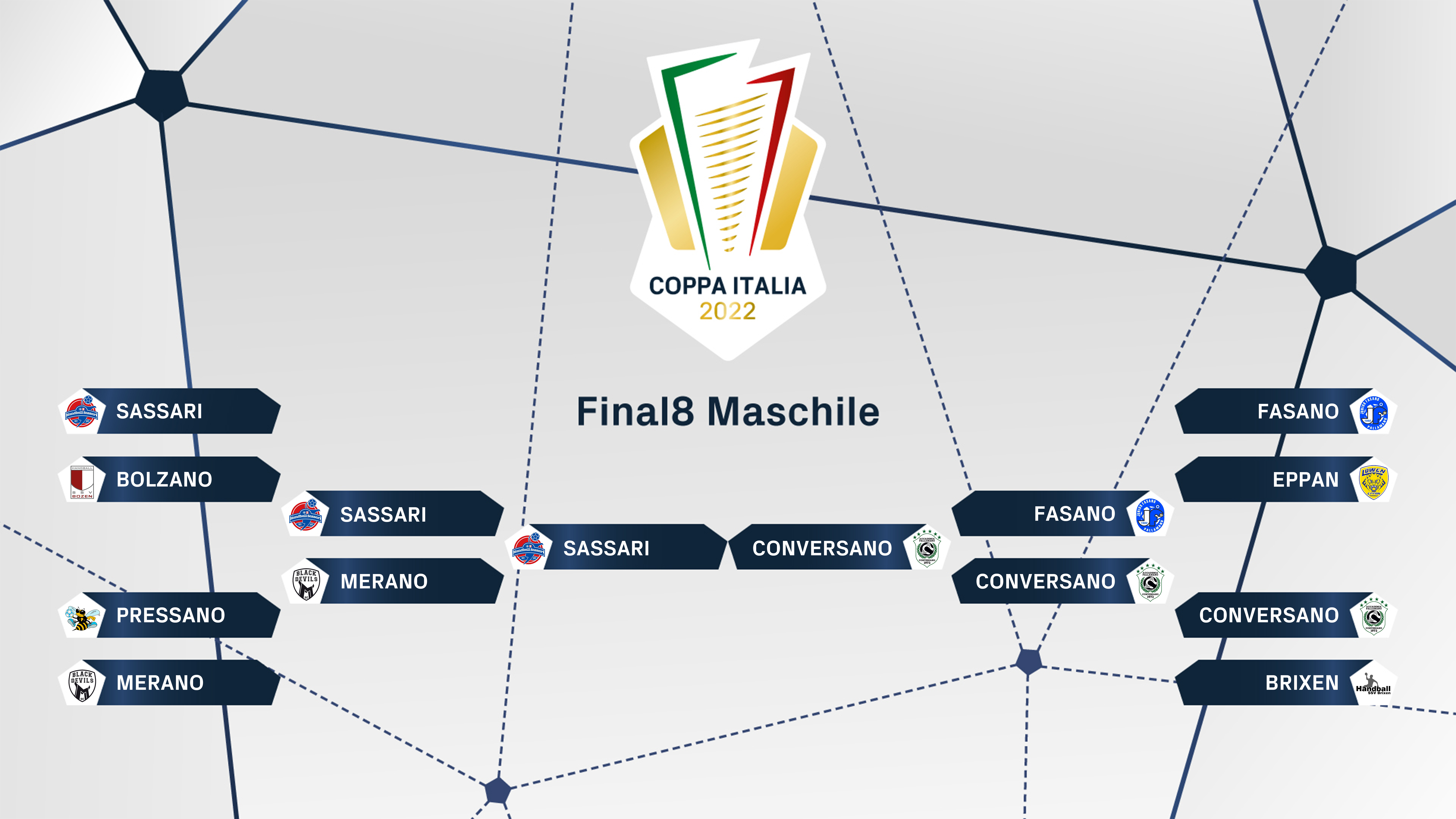 FIGH Coppa Italia tabelloni mas finale