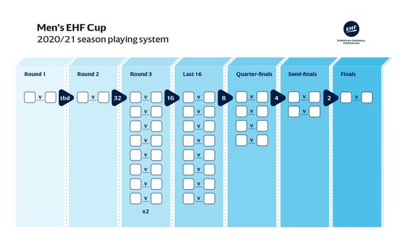 M EHF CUP PS 2020 21 ExeC 565