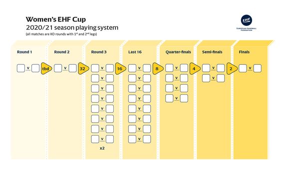 W EHF CUP PS 2020 21 ExeC 565