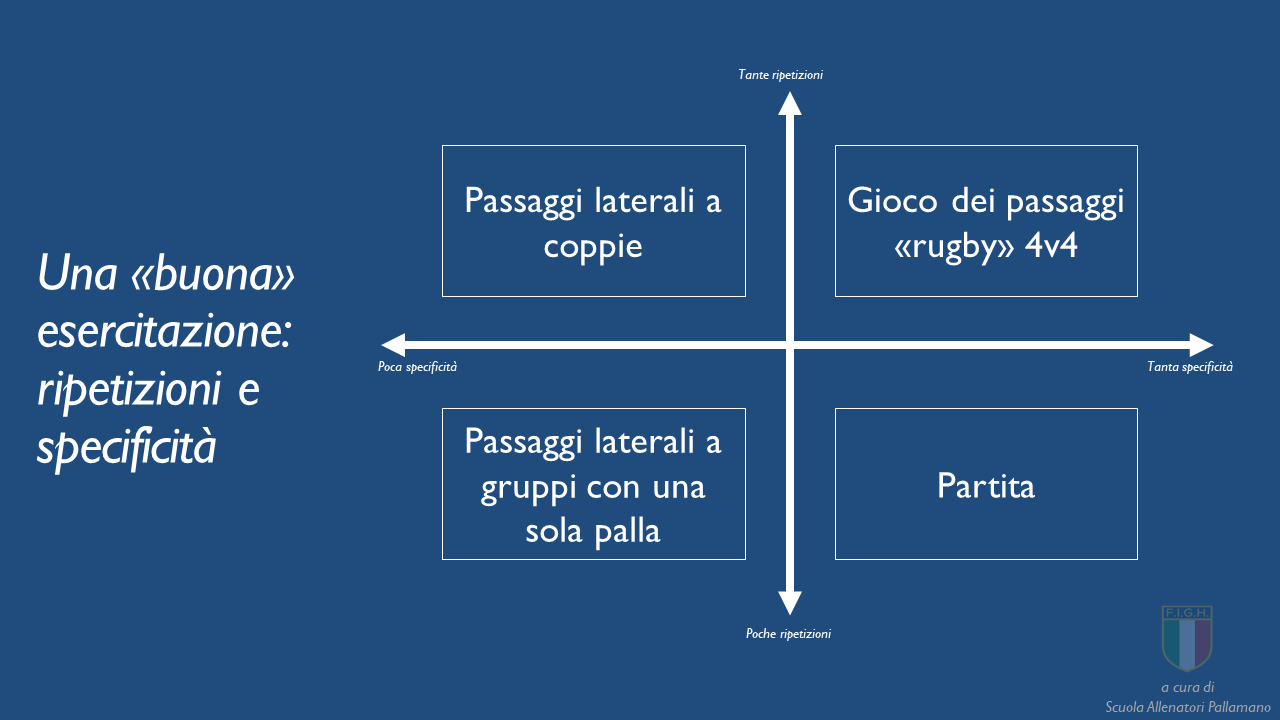 4corner matrix