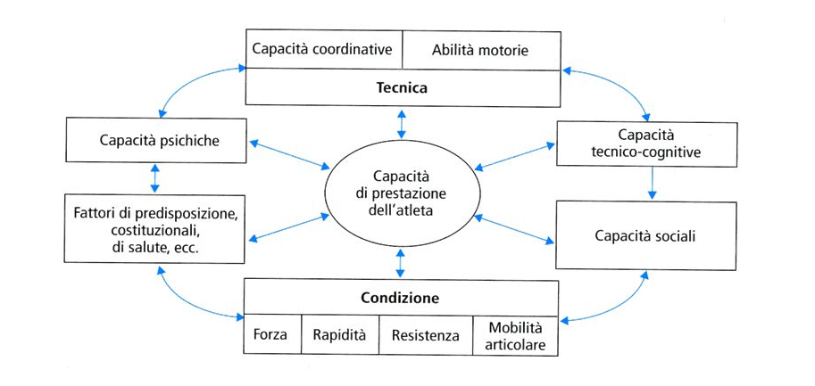 prestazione weineck